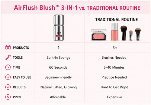 AirFlush Blush™